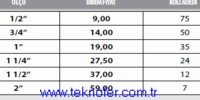 BrassSpringCheckValvePrice listCHE-0102