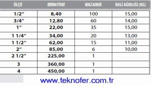 MessingSiebSTR101Preisliste