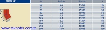 Pik Döküm Boru Dirsek 30