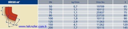 Pik Döküm Boru Dirsek 68
