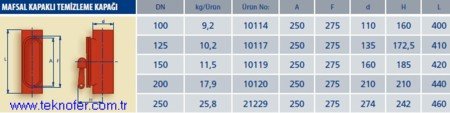 Pik Döküm Boru Mafsal Kapakli Temizleme Kapağı