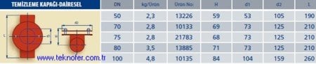 Pik Döküm Boru Temizleme kapagı dairesel