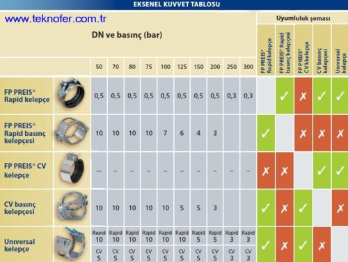 Pik Döküm Boru için kelepçeler