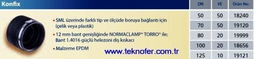 KONFİX Pik Döküm Boru için