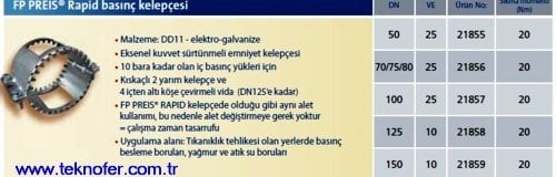 Rapid Basınç Kelepçesi Pik Döküm Boru İçin